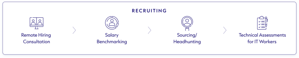 Screenshot of Recruiting Services